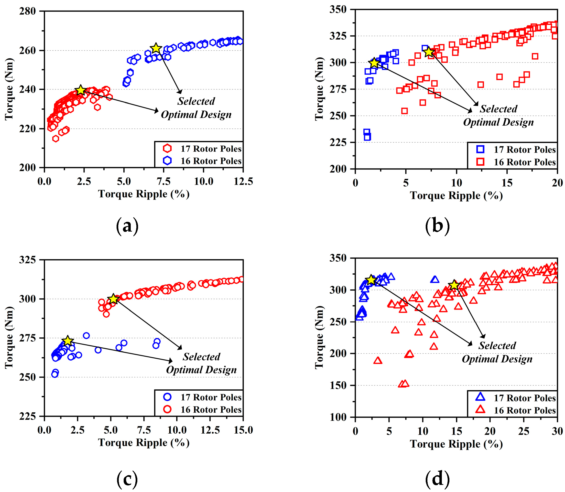 Energies 16 06650 g008