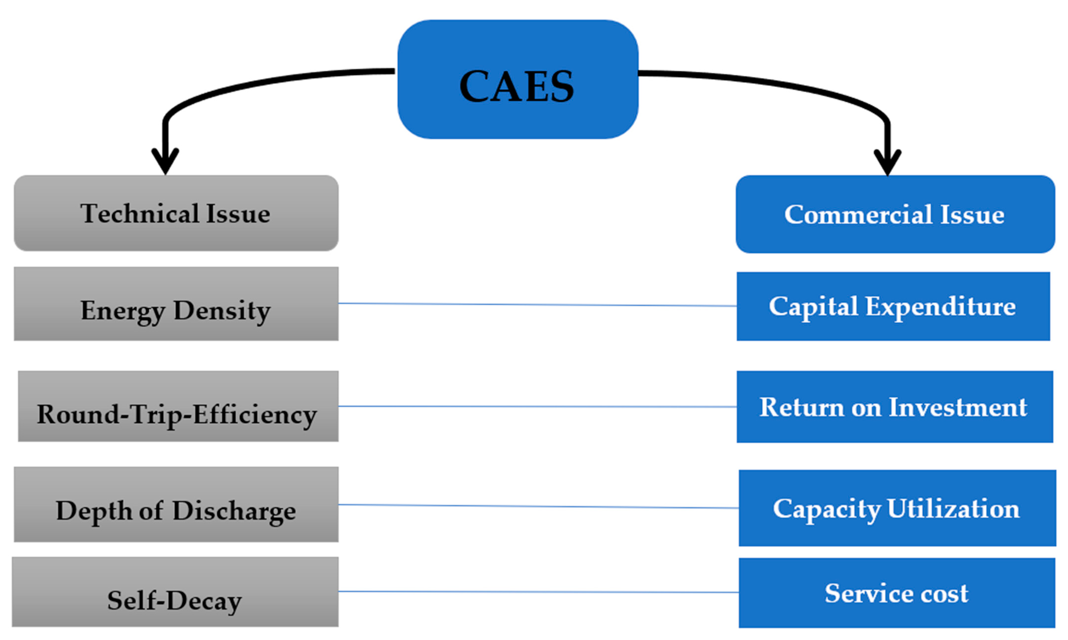 Energies 16 06653 g001