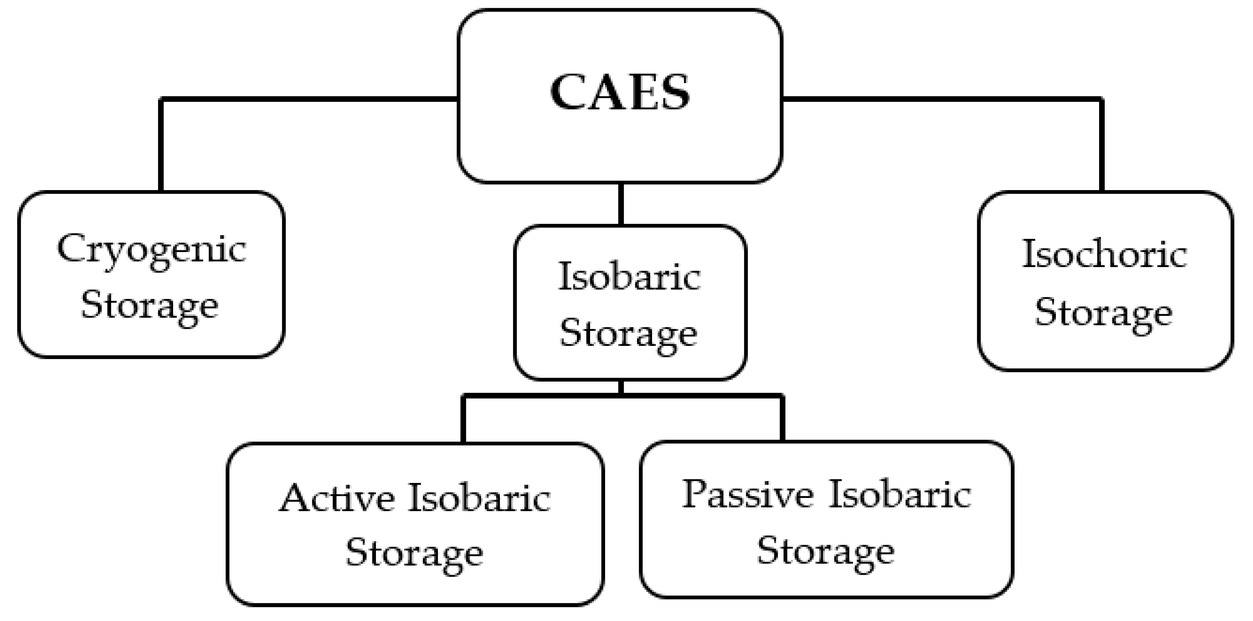 Energies 16 06653 g013