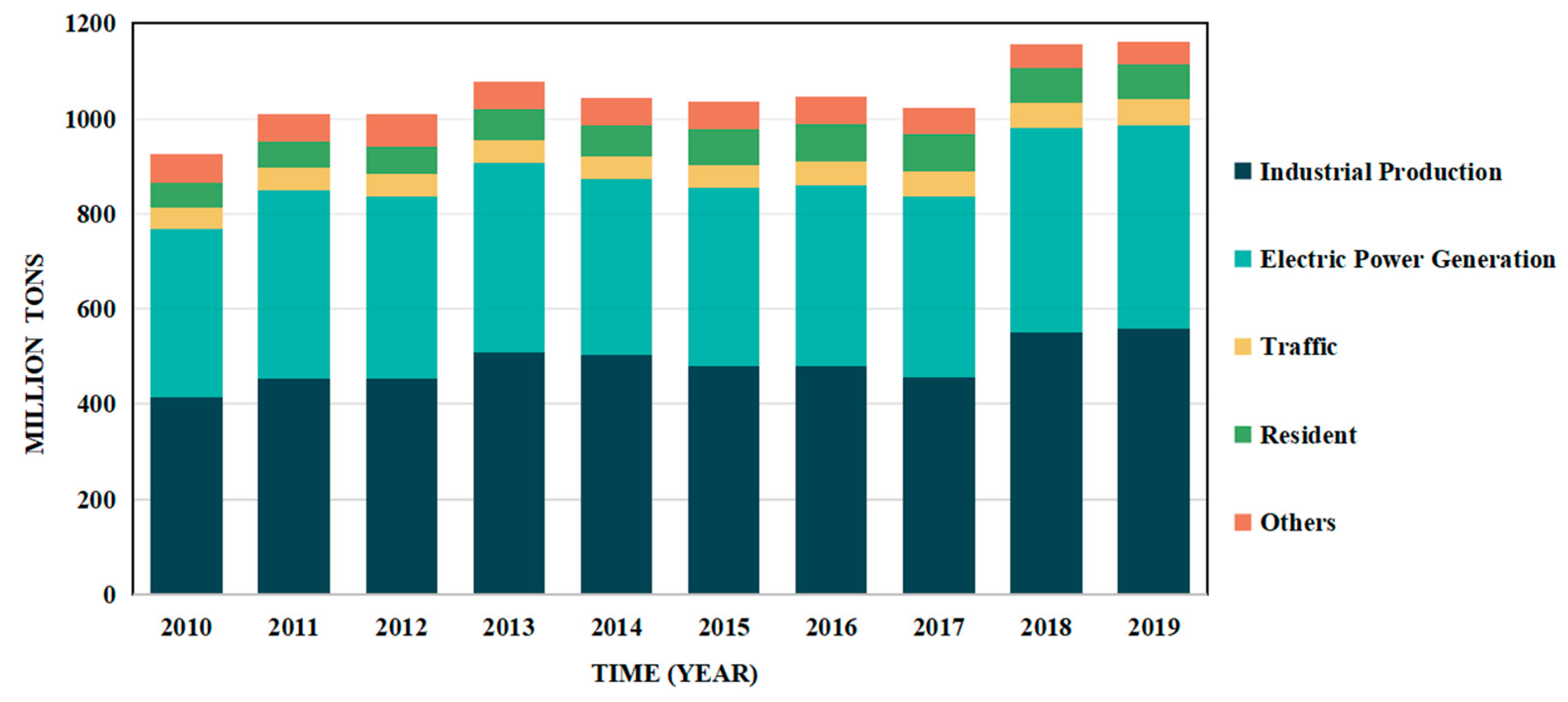 Energies 16 06654 g001