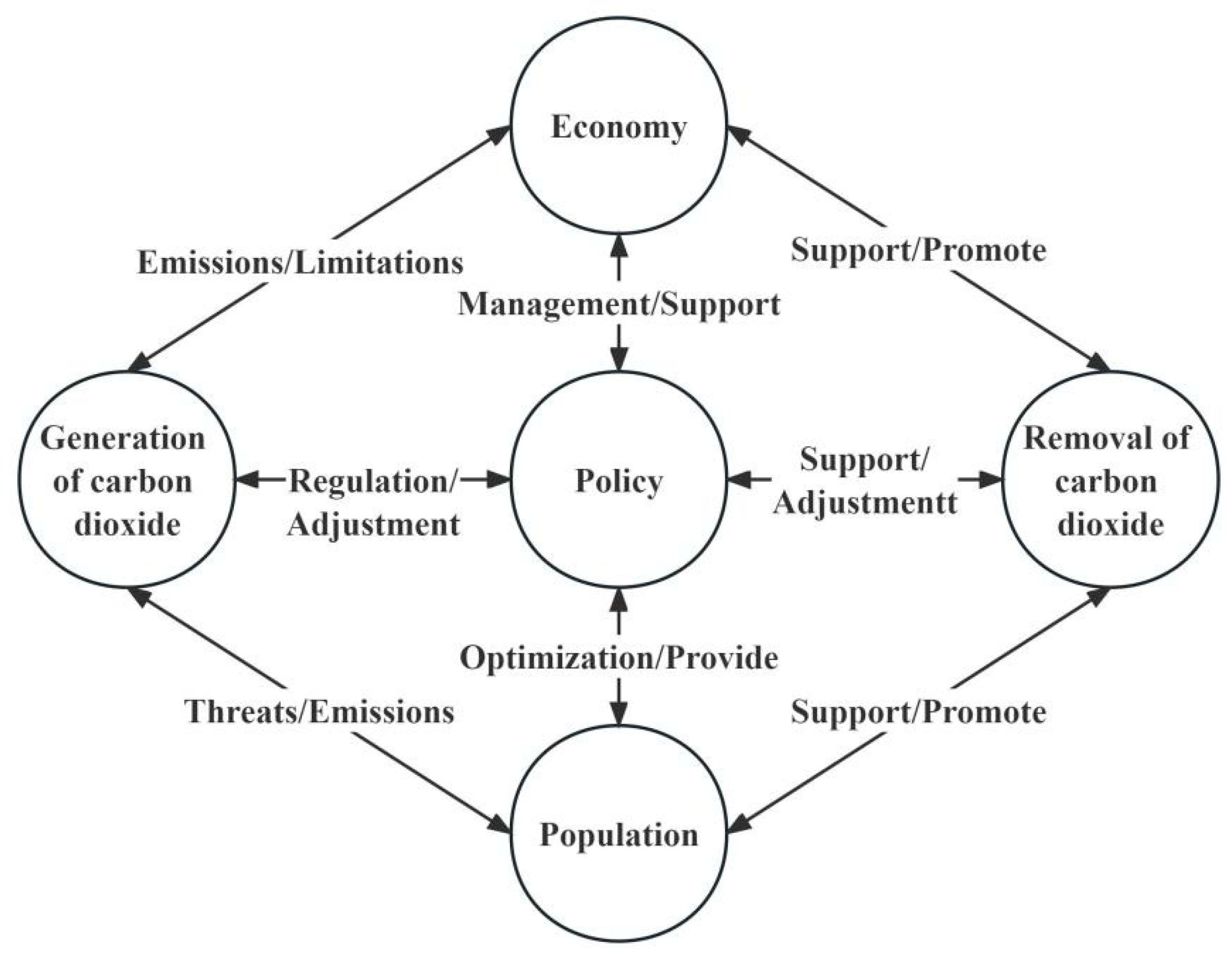 Energies 16 06654 g003