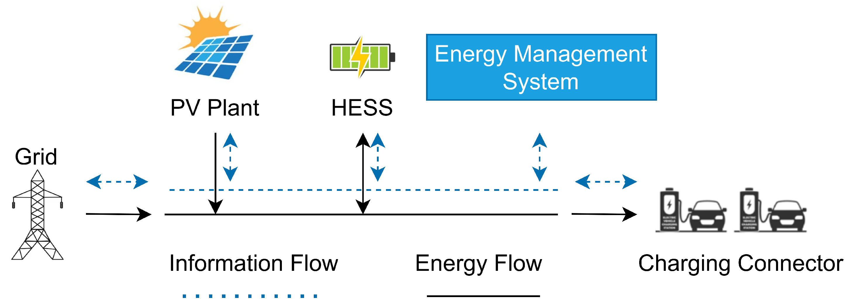 Energies 16 06656 g001