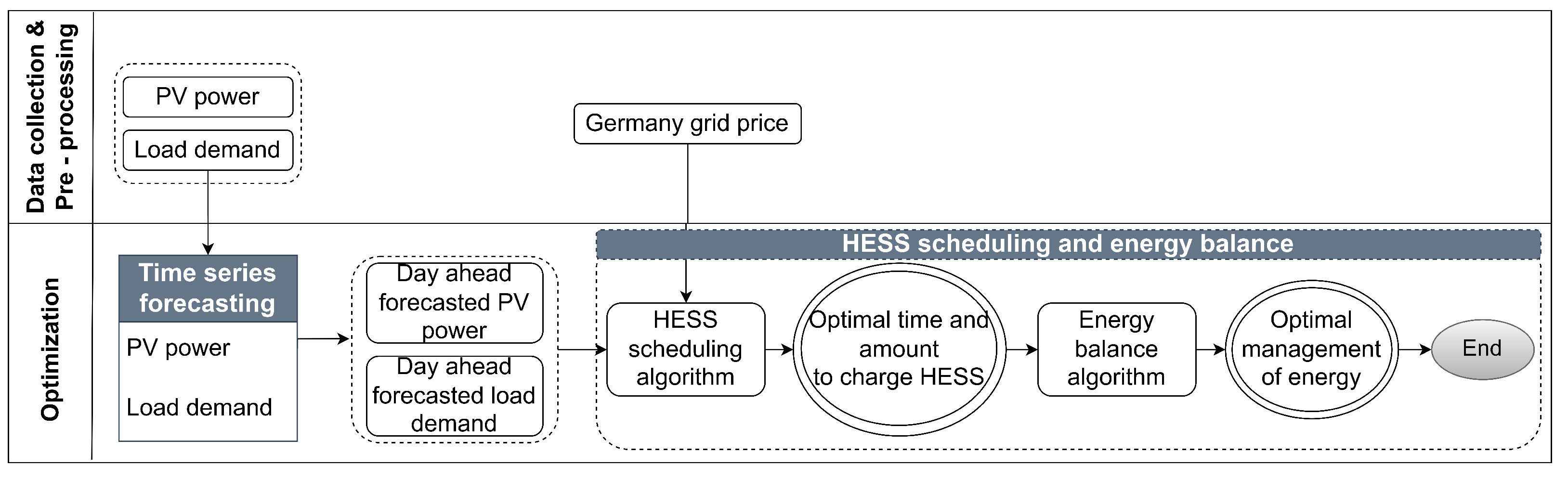 Energies 16 06656 g002