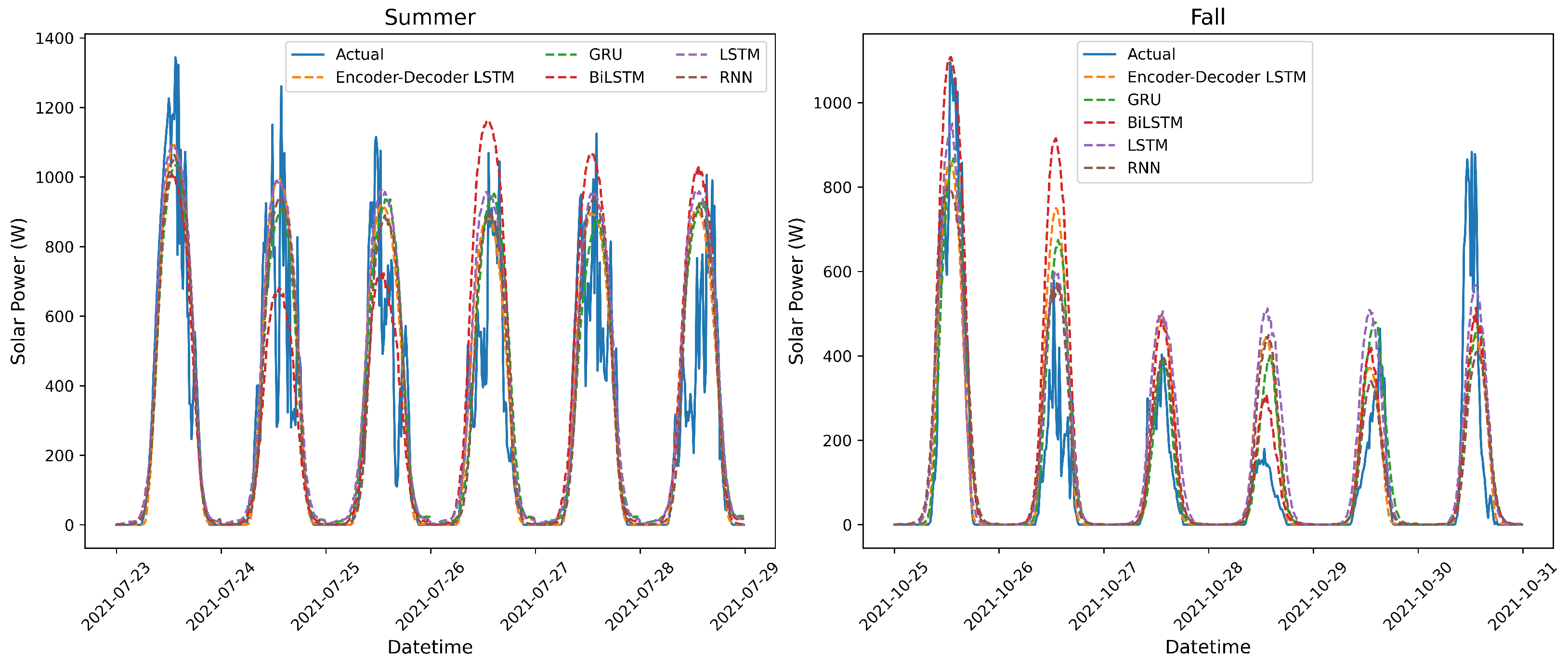 Energies 16 06656 g007