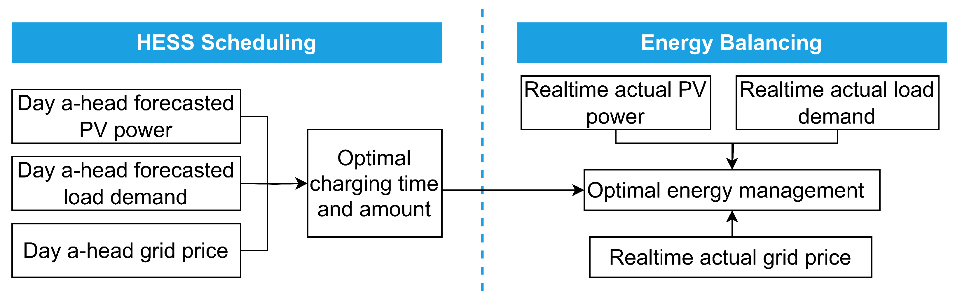 Energies 16 06656 g013