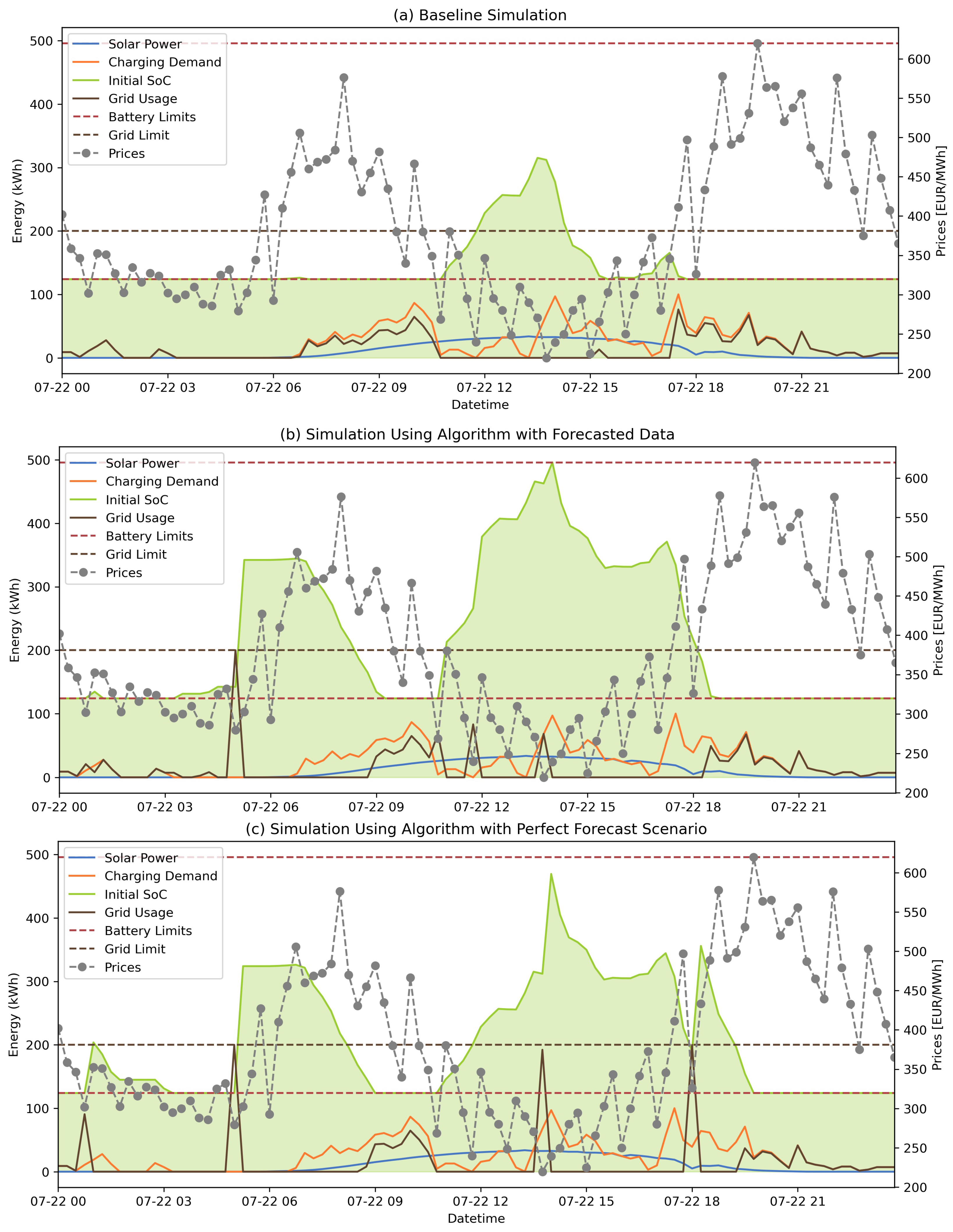 Energies 16 06656 g015