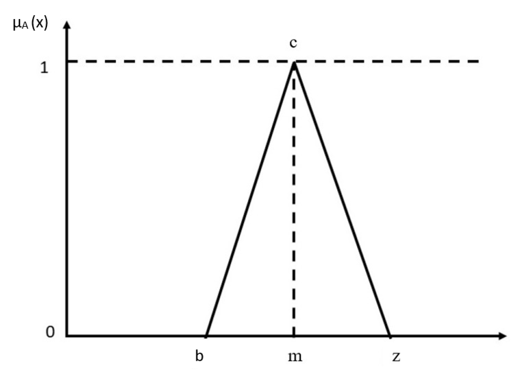 Energies 16 06657 g005