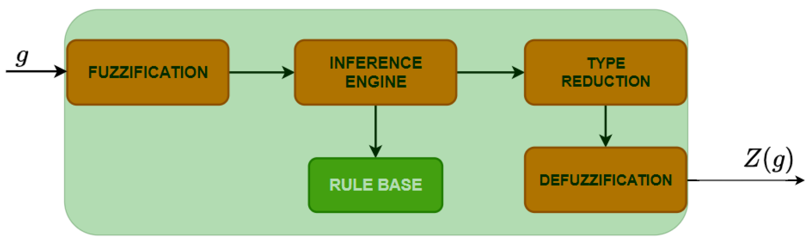 Energies 16 06657 g006