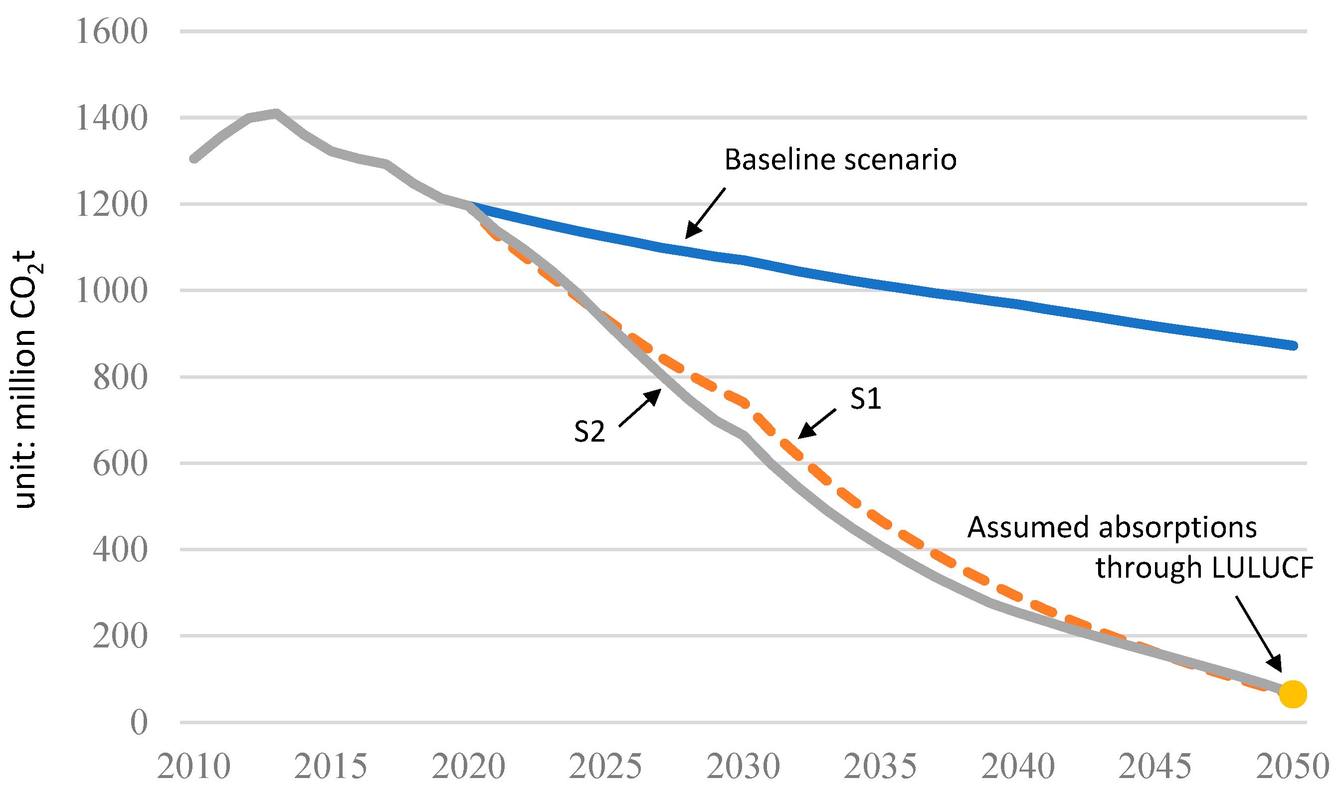 Energies 16 06661 g001