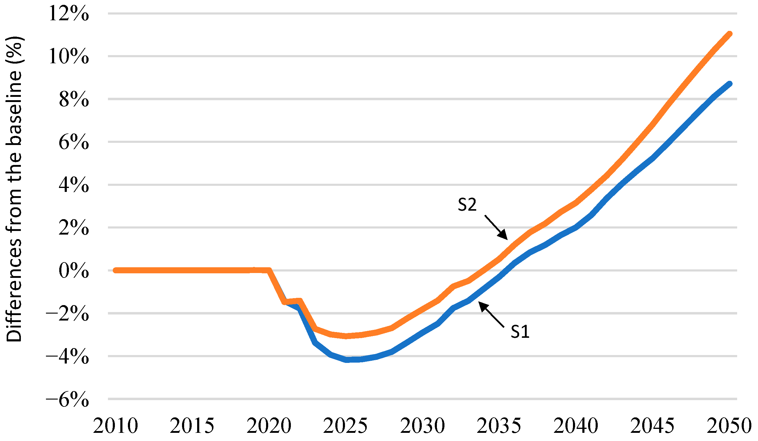 Energies 16 06661 g003