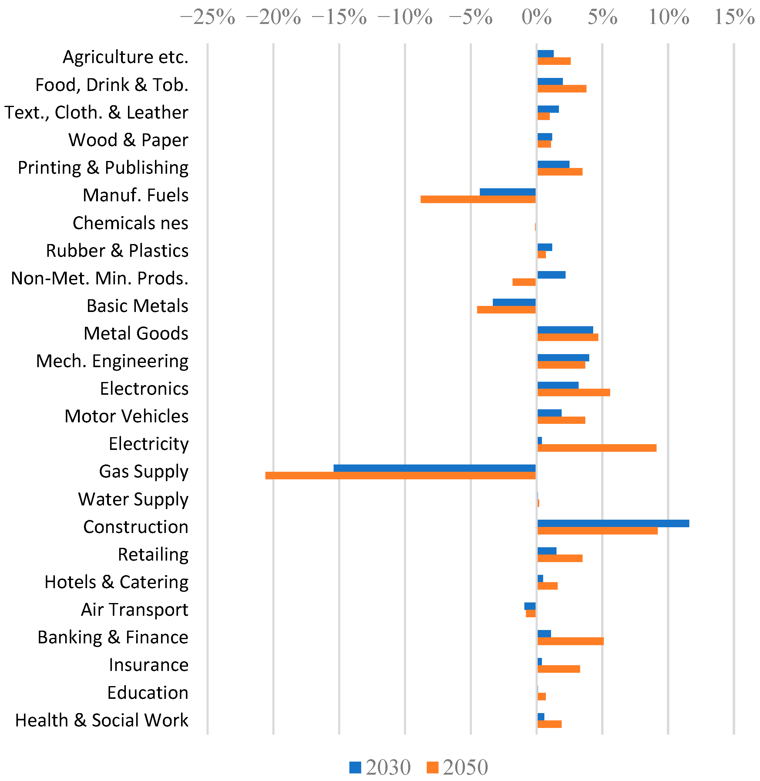 Energies 16 06661 g007