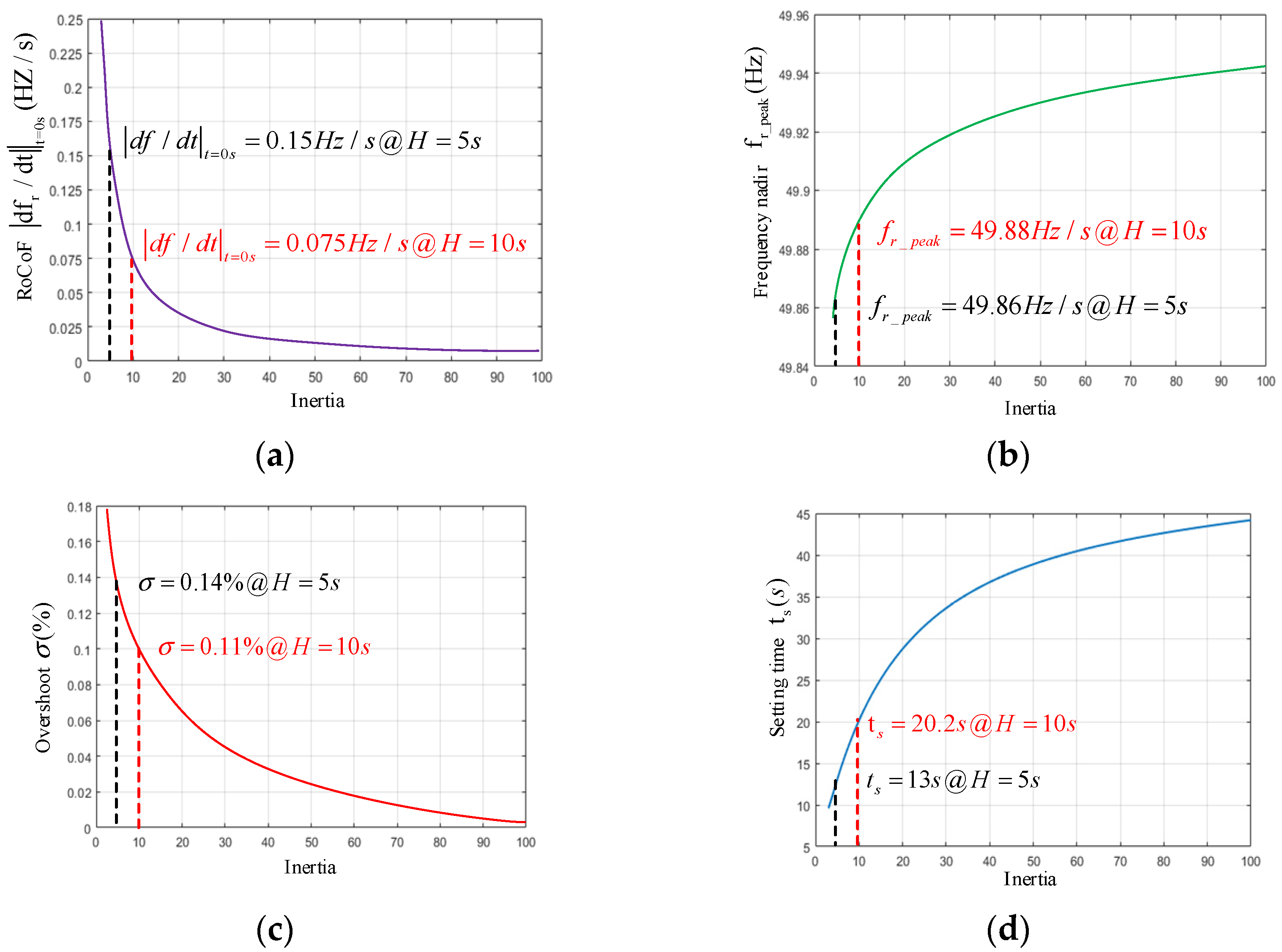 Energies 16 06667 g005