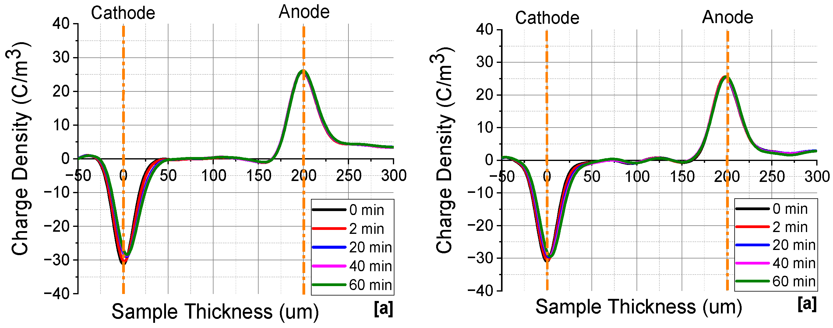 Energies 16 06670 g009a