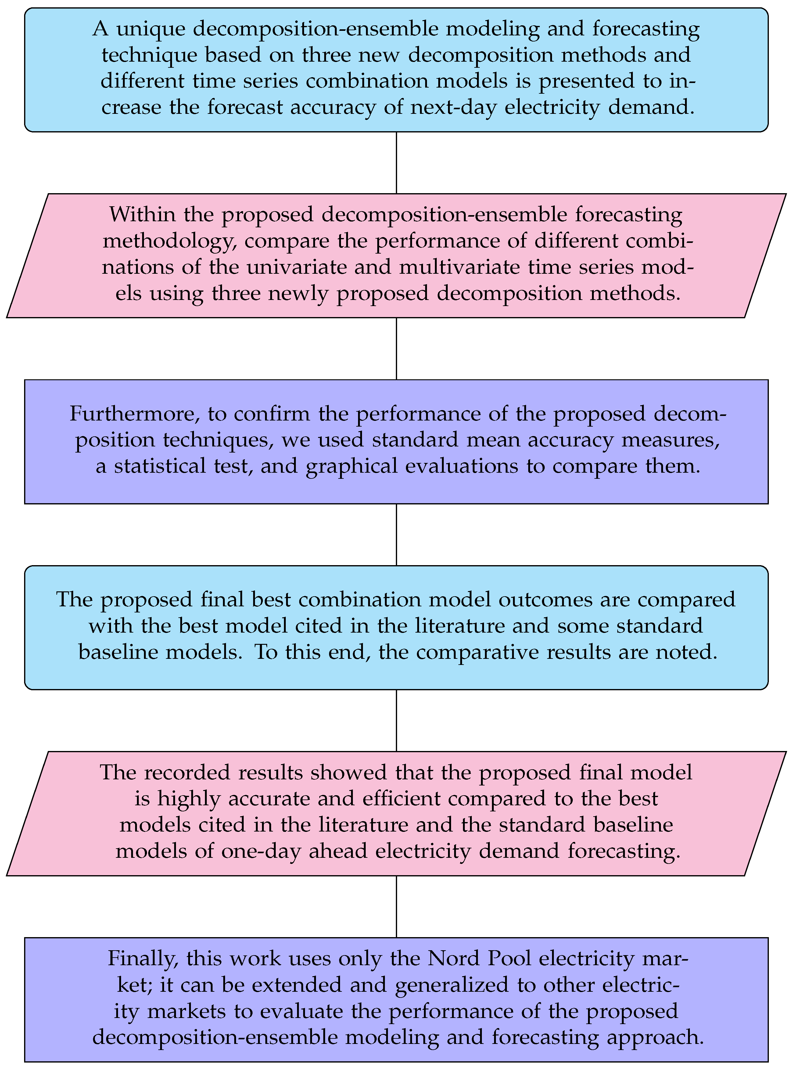 Energies 16 06675 g002