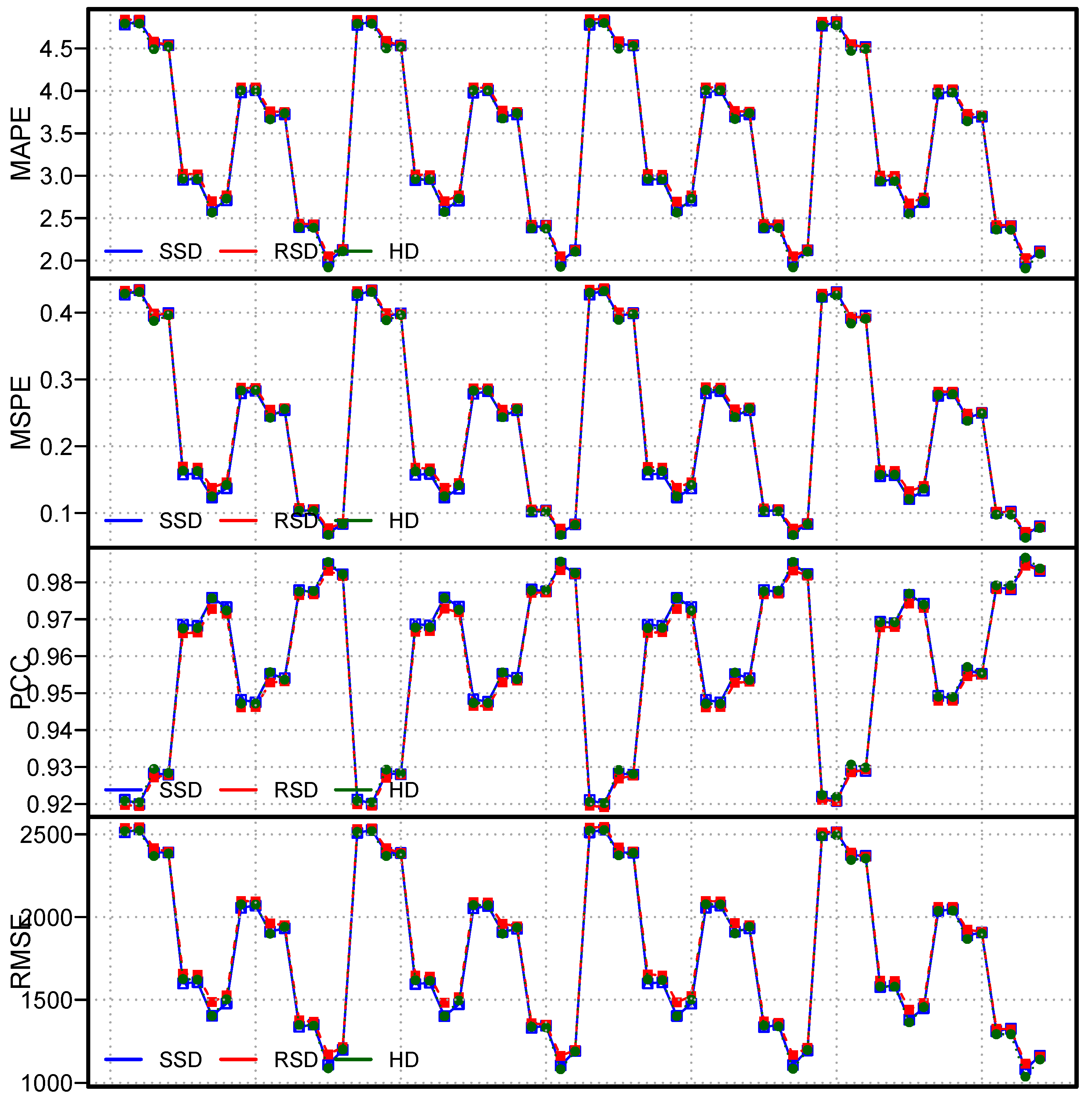 Energies 16 06675 g006