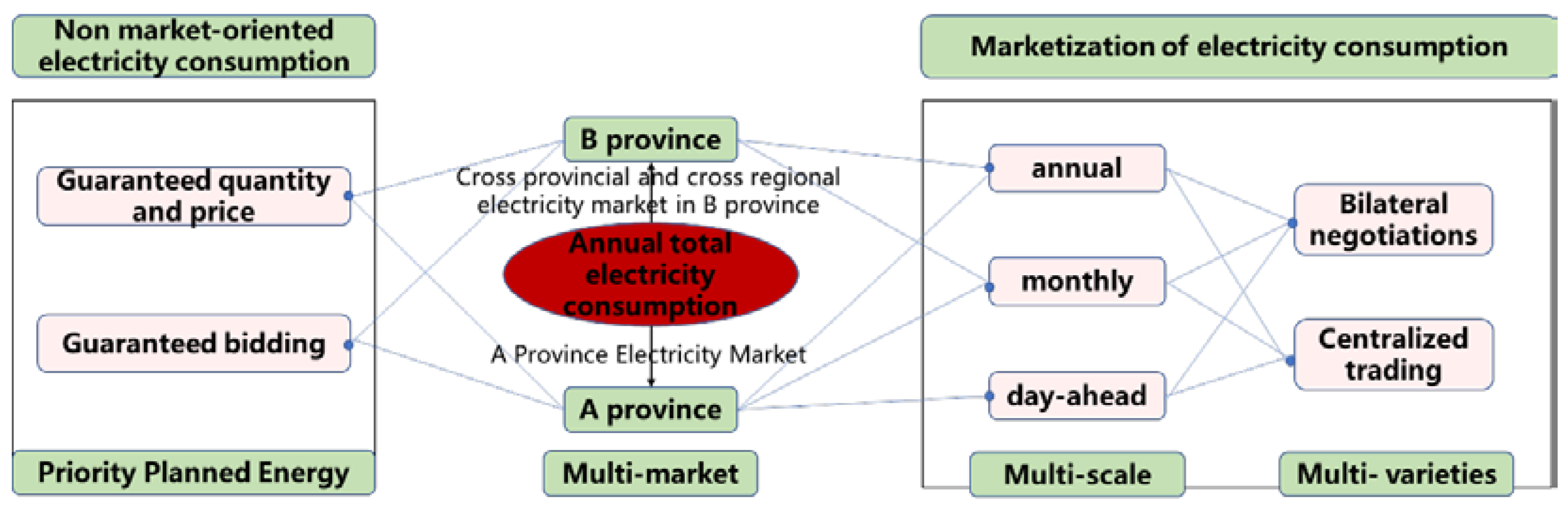 Energies 16 06683 g002