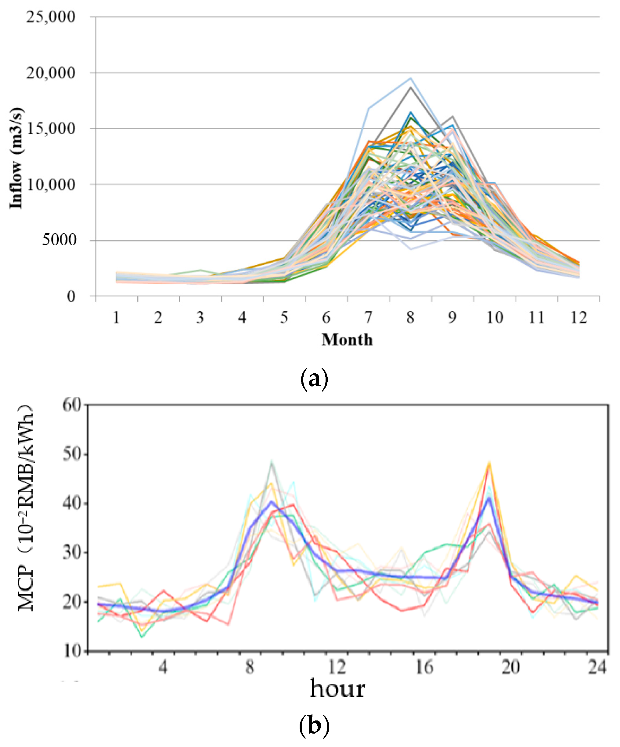 Energies 16 06683 g005
