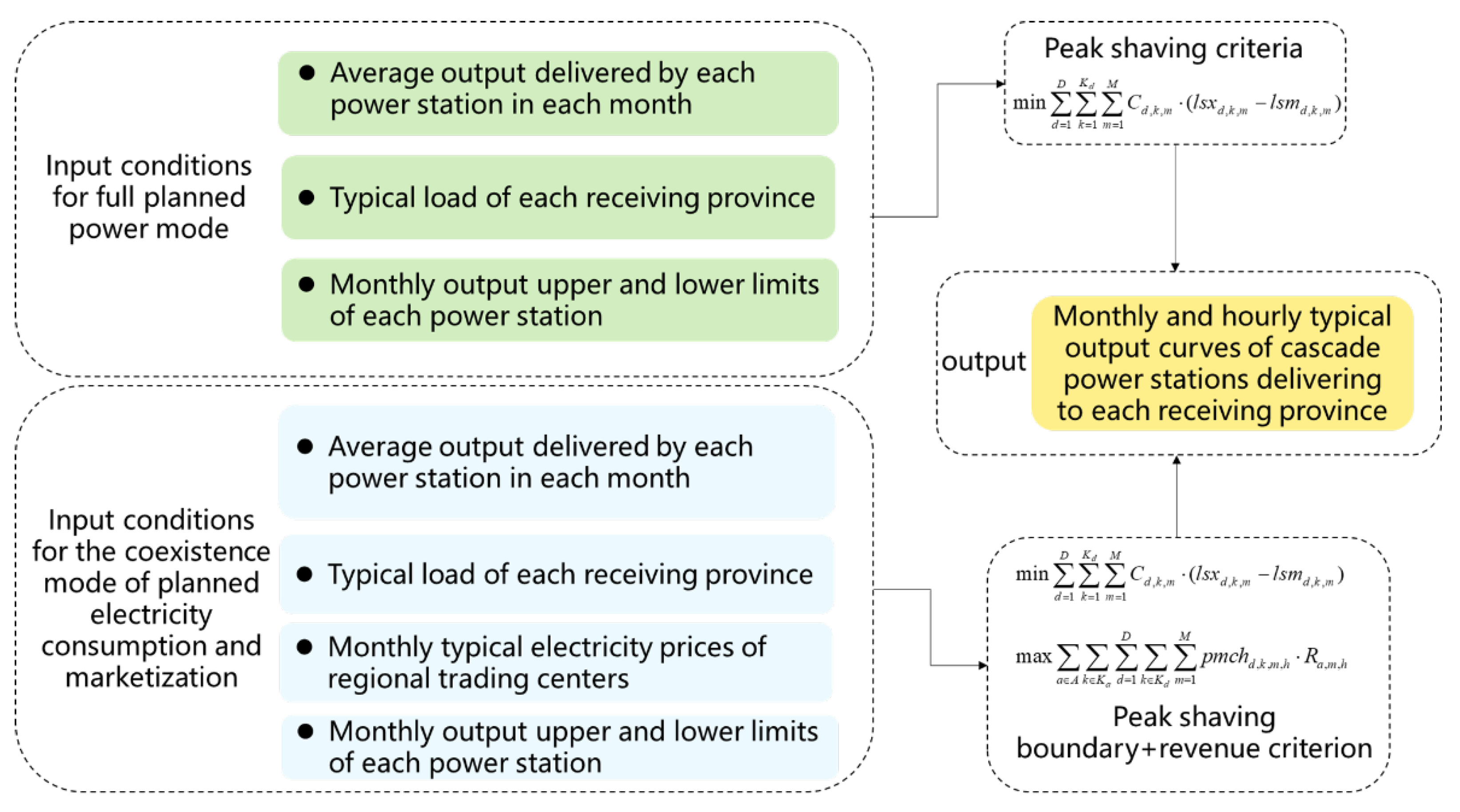 Energies 16 06683 g007