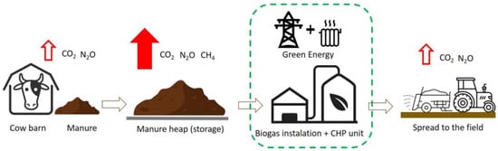 Energies 16 06686 g002