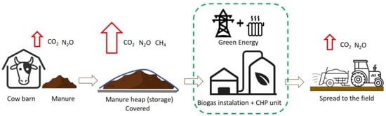 Energies 16 06686 g003