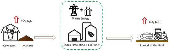 Energies 16 06686 g004