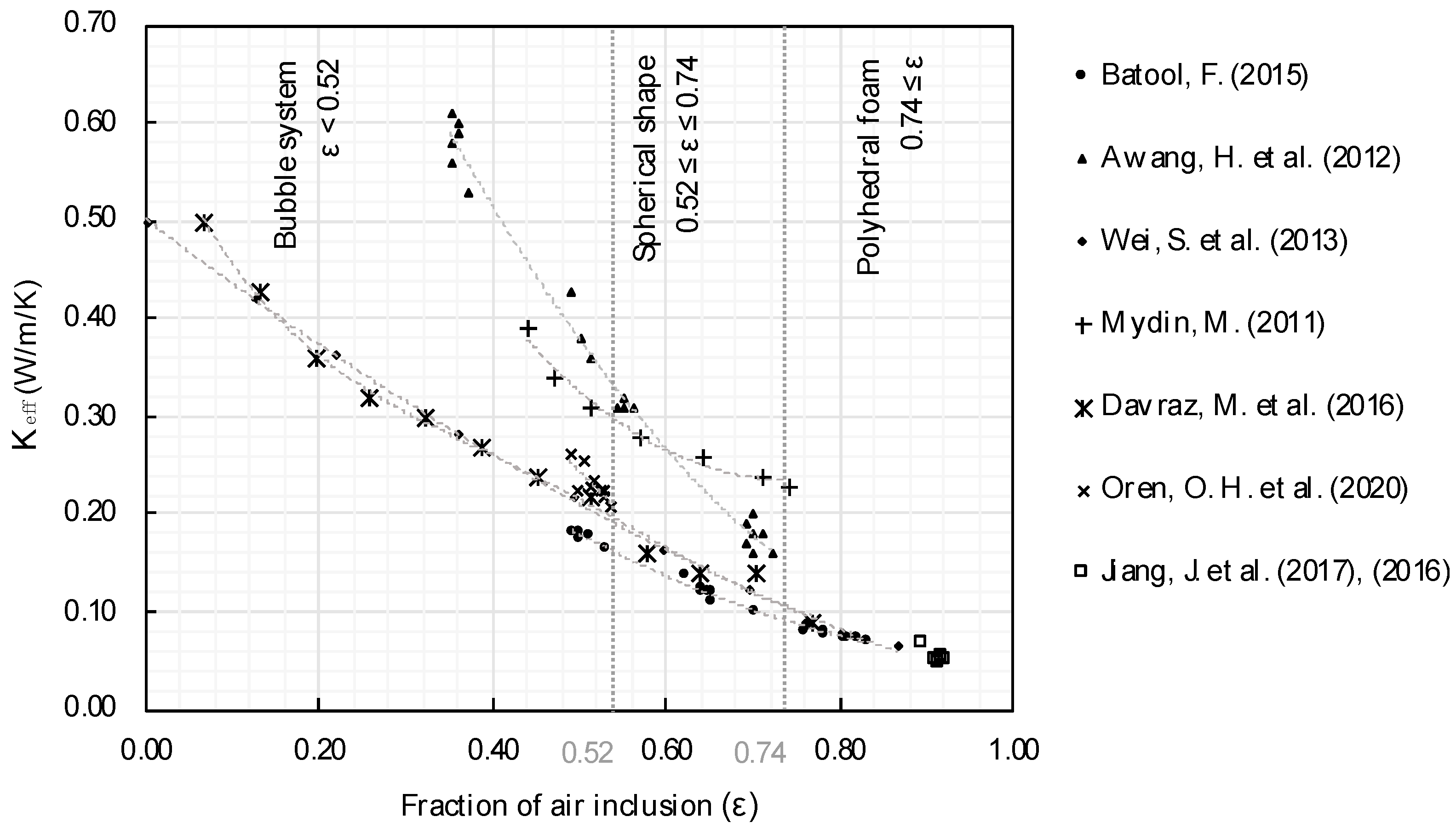 Energies 16 06687 g006