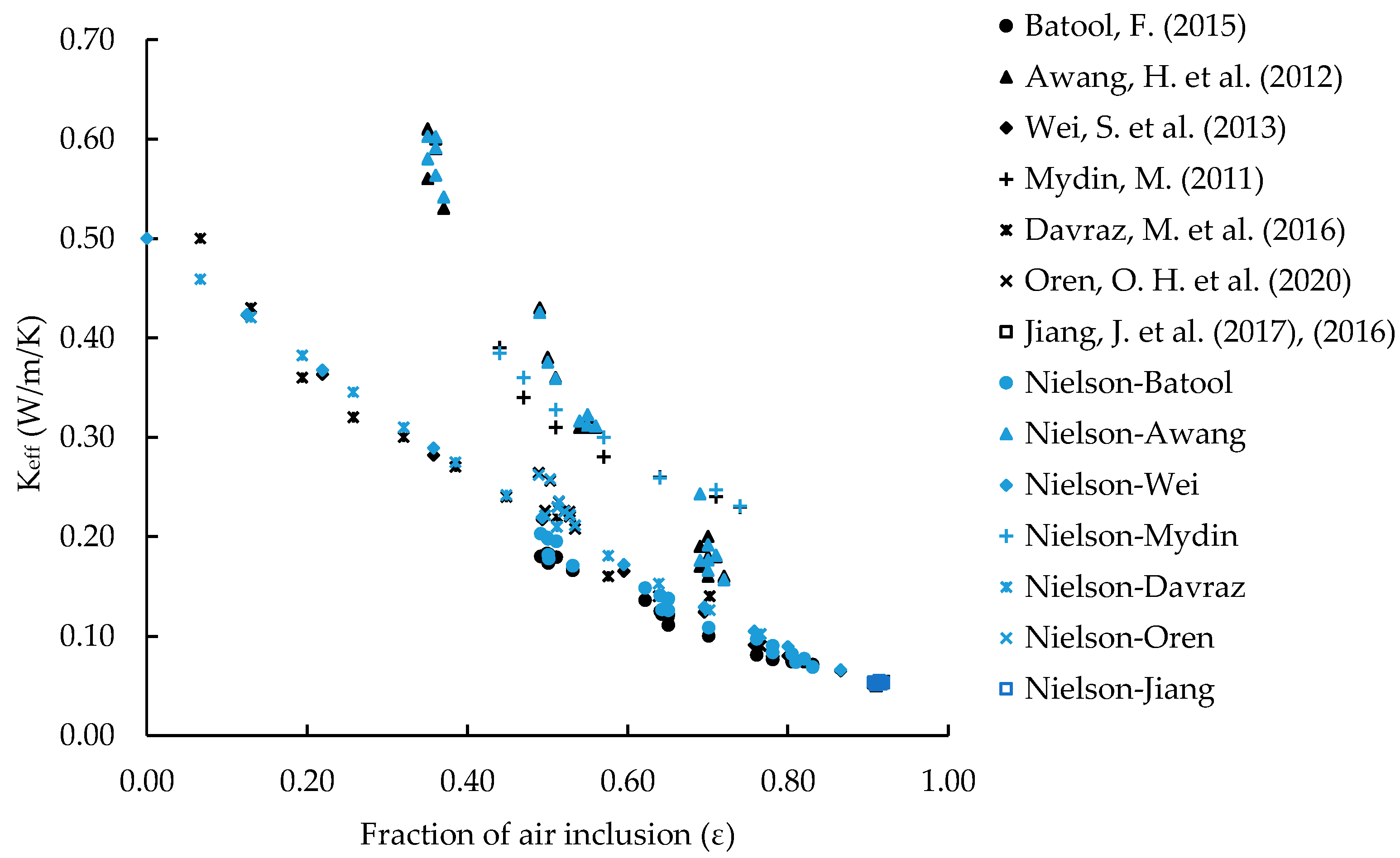 Energies 16 06687 g007
