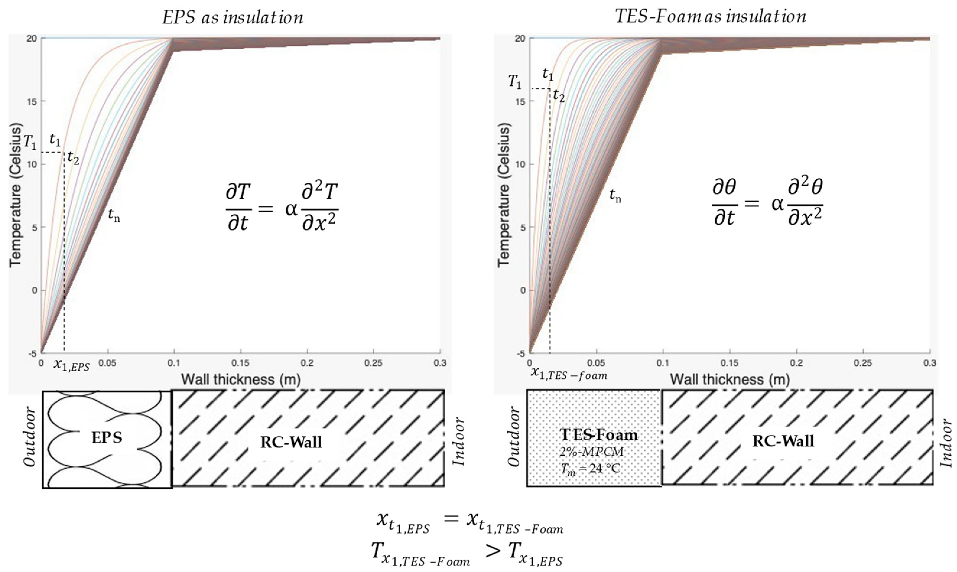 Energies 16 06687 g013