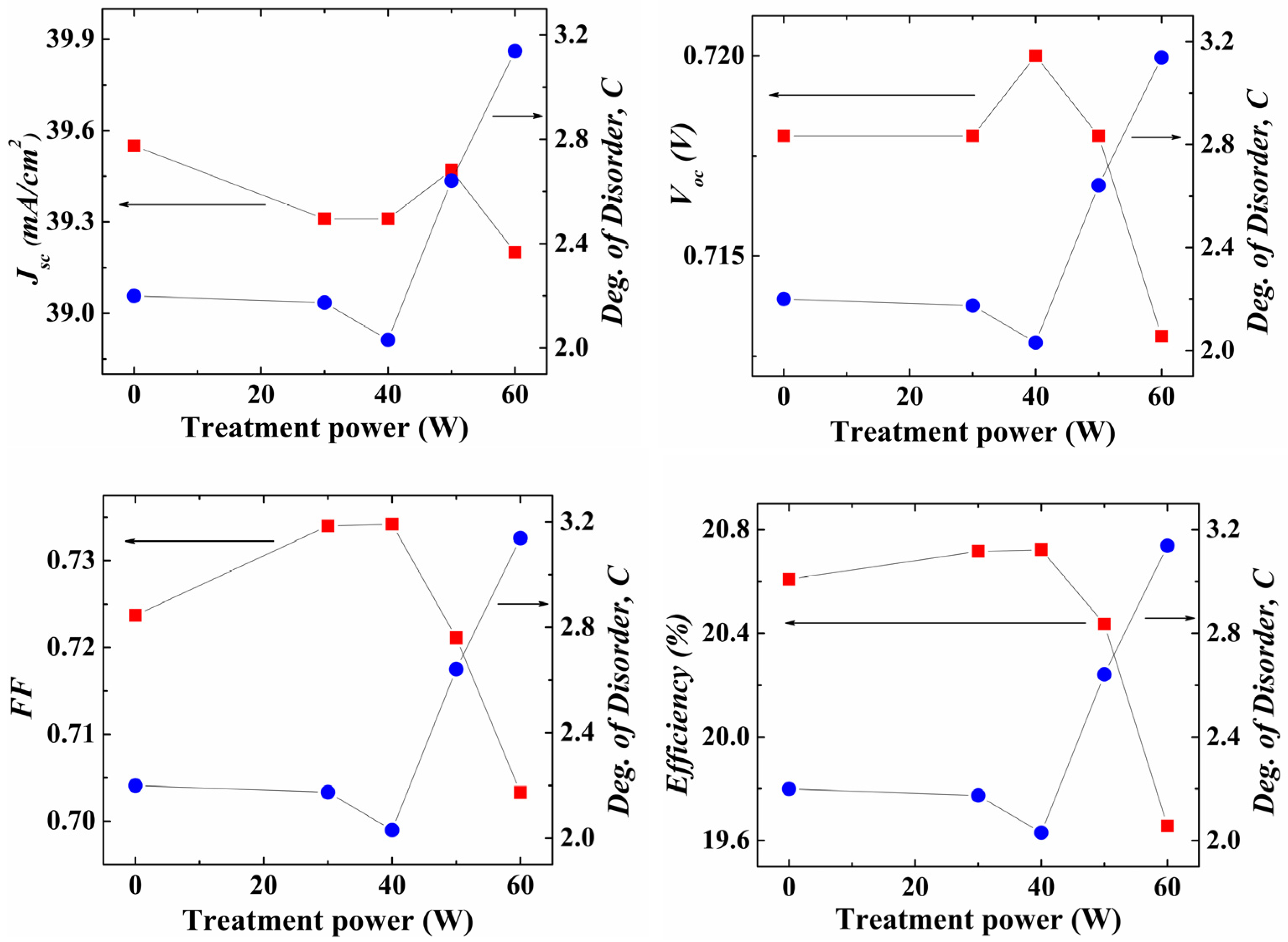 Energies 16 06694 g006
