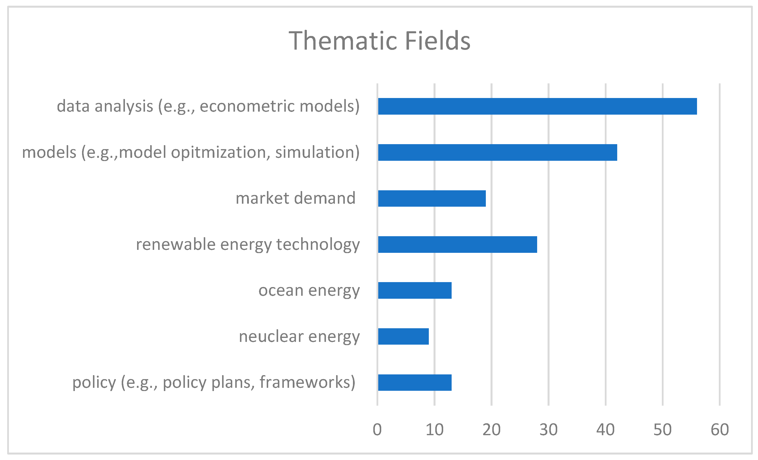 Energies 16 06696 g002