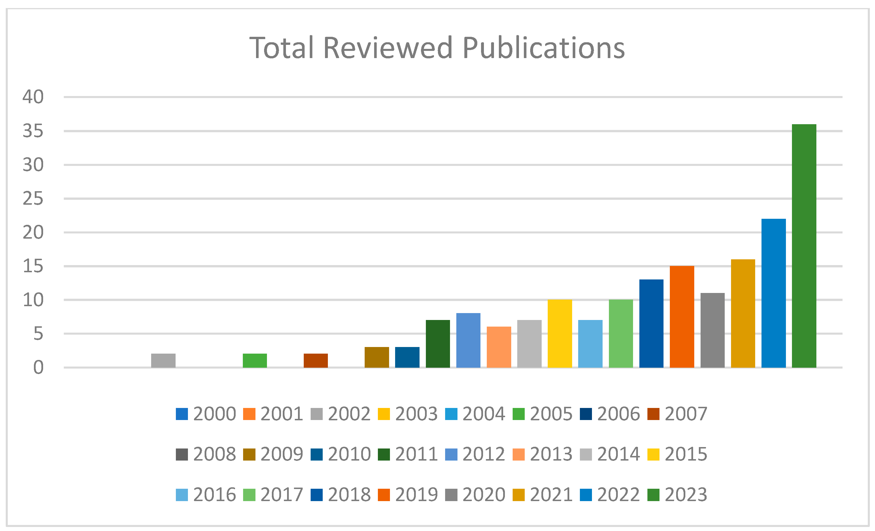 Energies 16 06696 g003