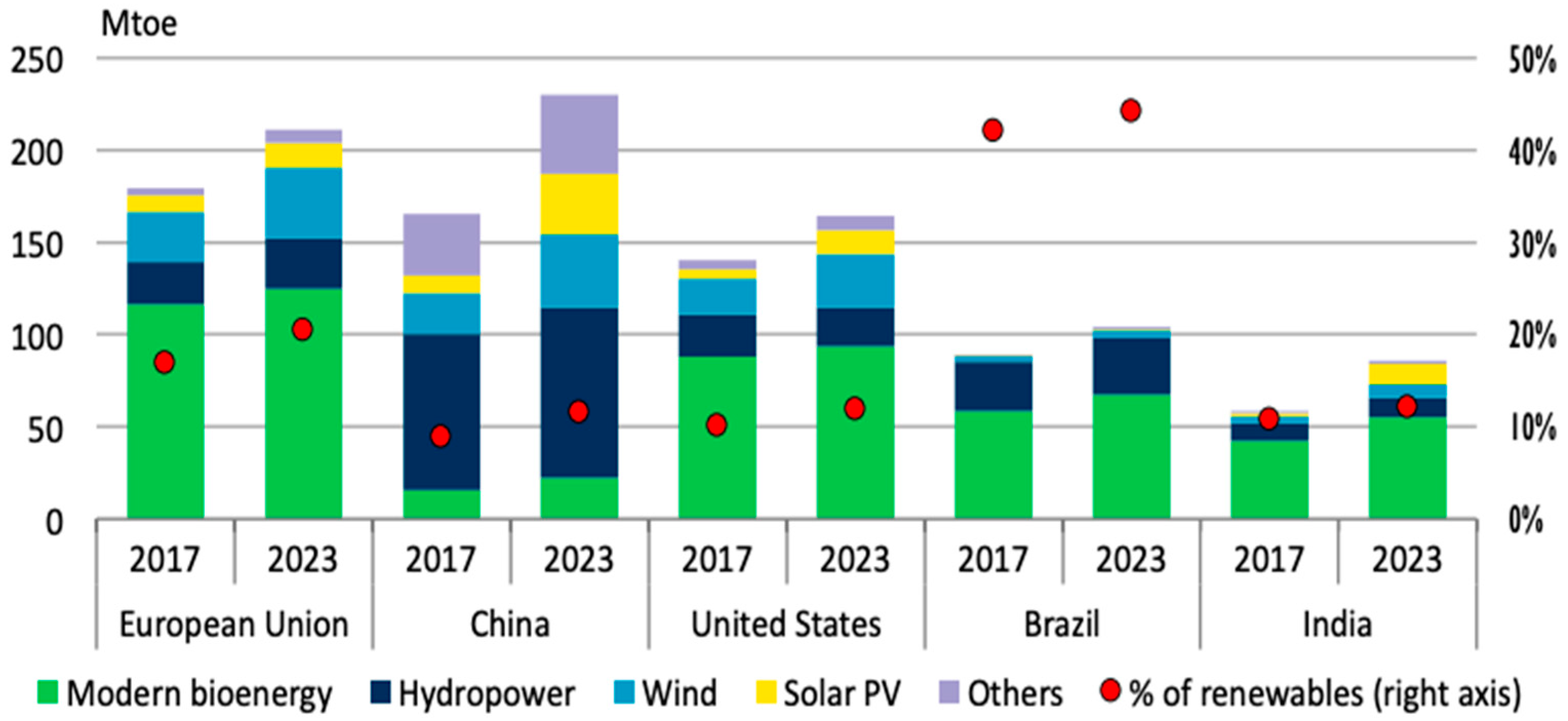 Energies 16 06696 g005