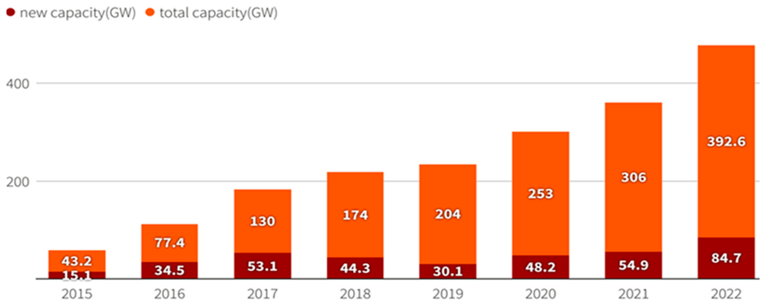 Energies 16 06696 g006