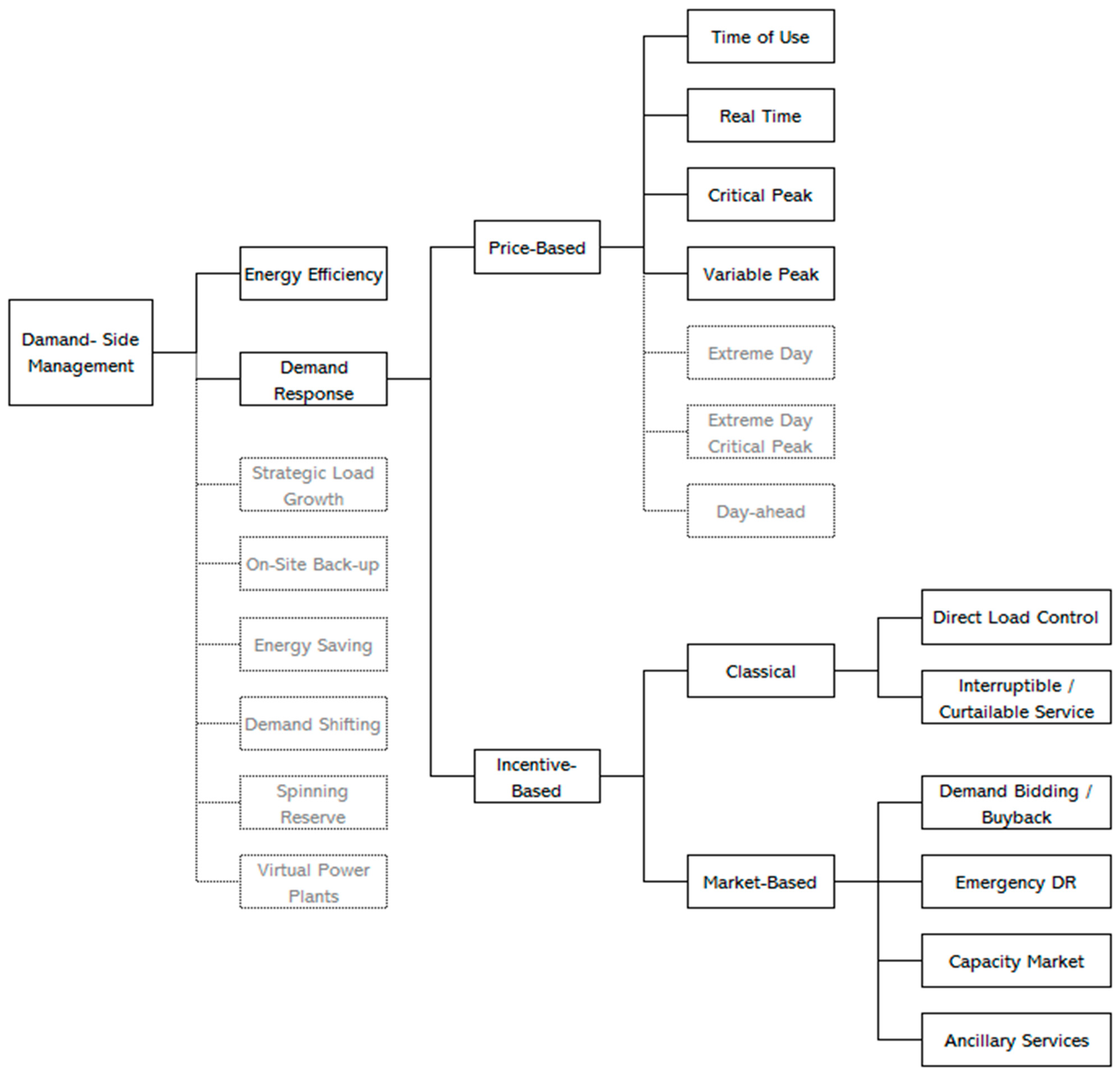 Energies 16 06699 g001