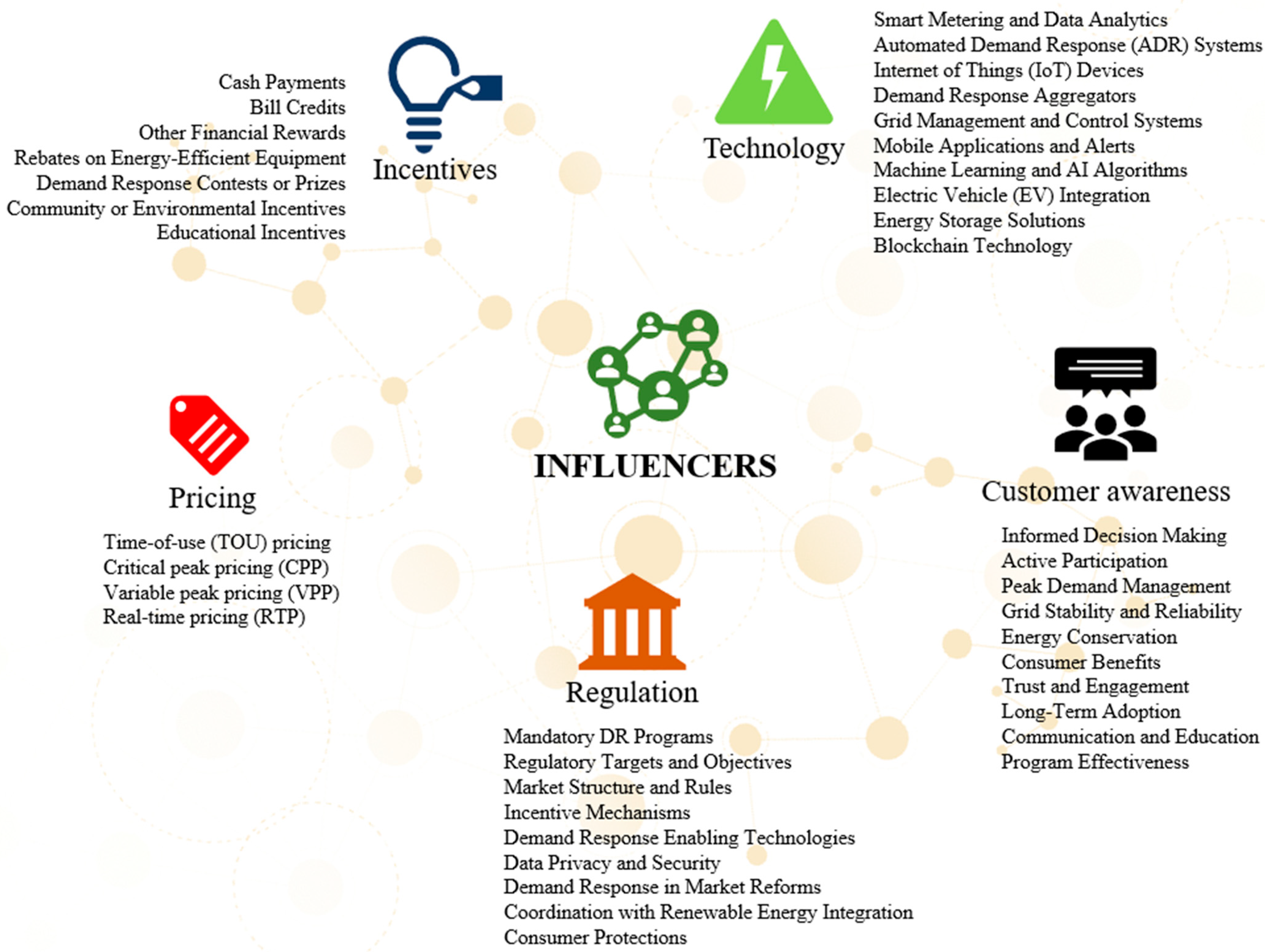 Energies 16 06699 g004