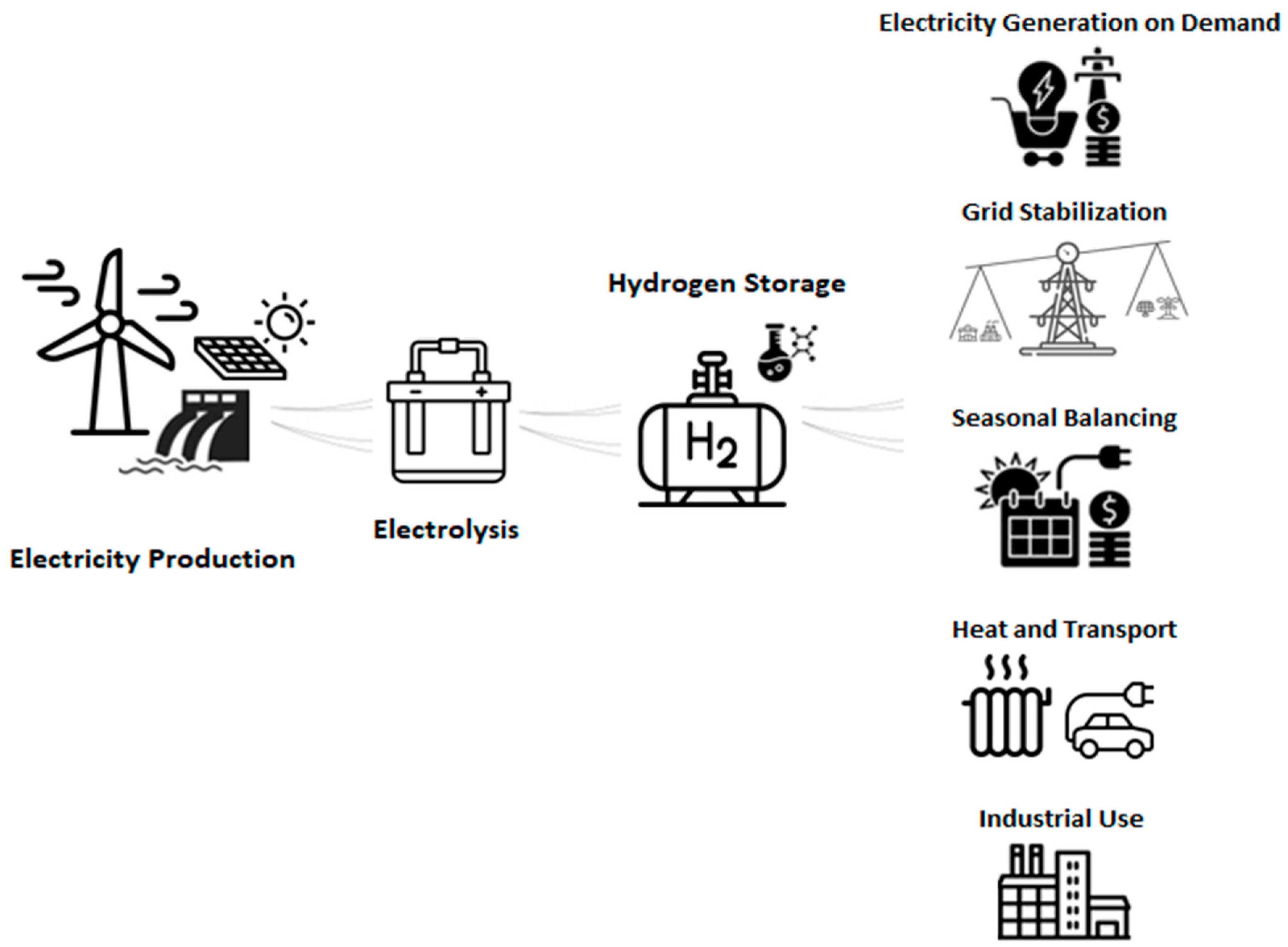 Energies 16 06699 g005