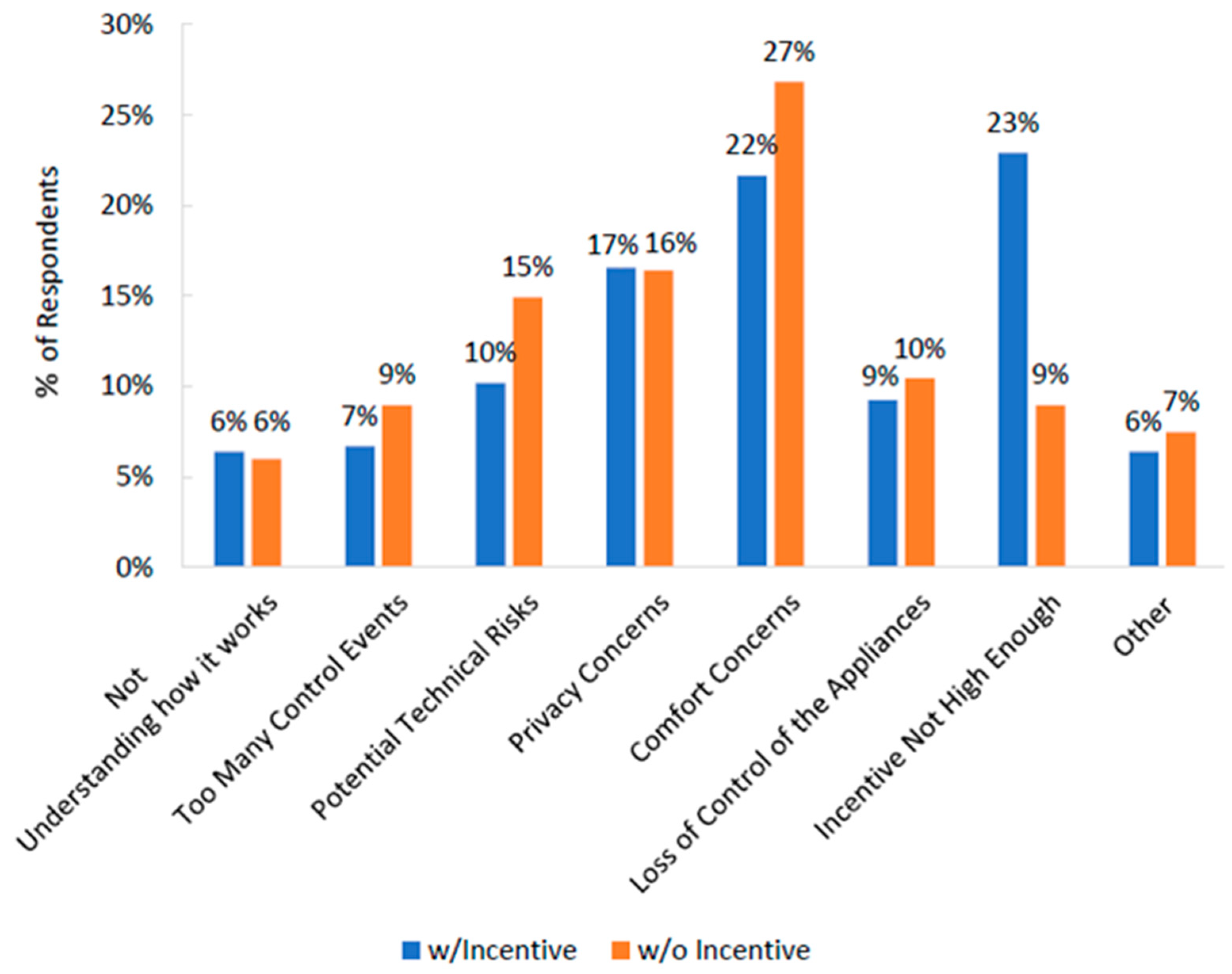 Energies 16 06699 g006