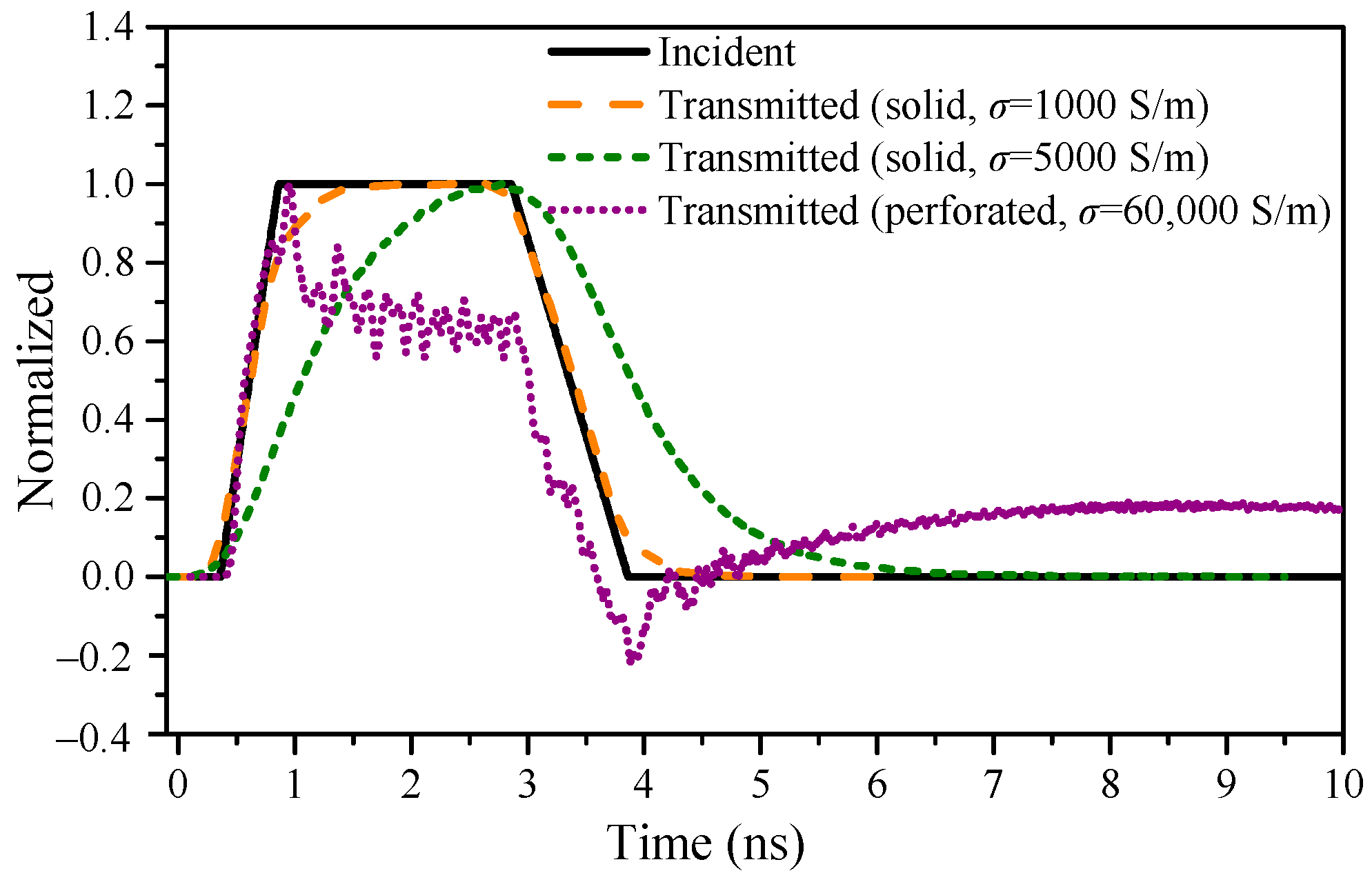 Energies 16 06701 g007 Energies 16 06701 g007