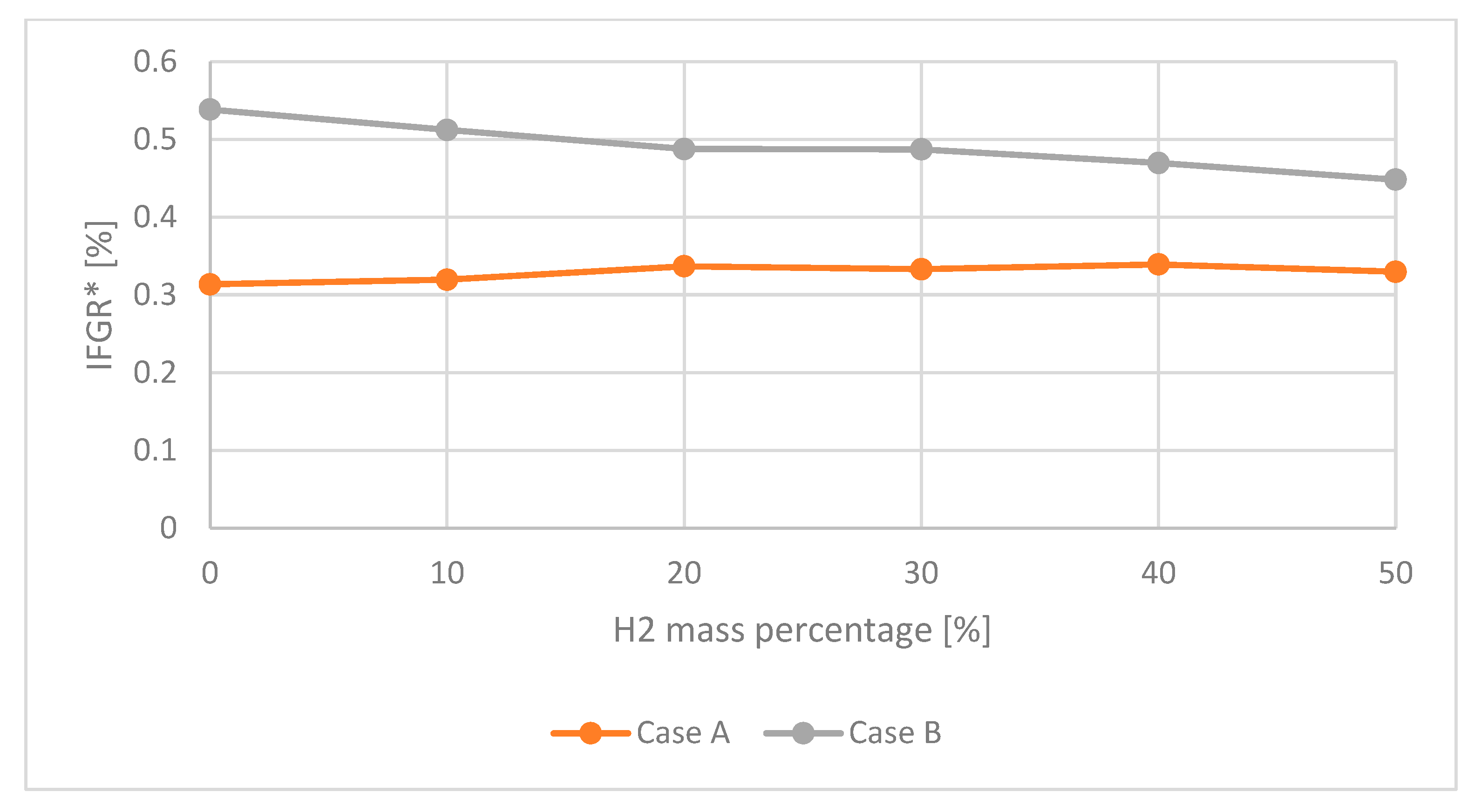 Energies 16 06703 g006