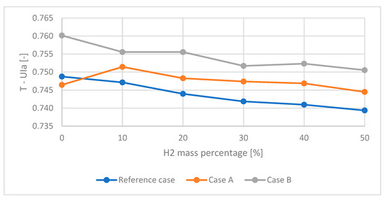 Energies 16 06703 g010
