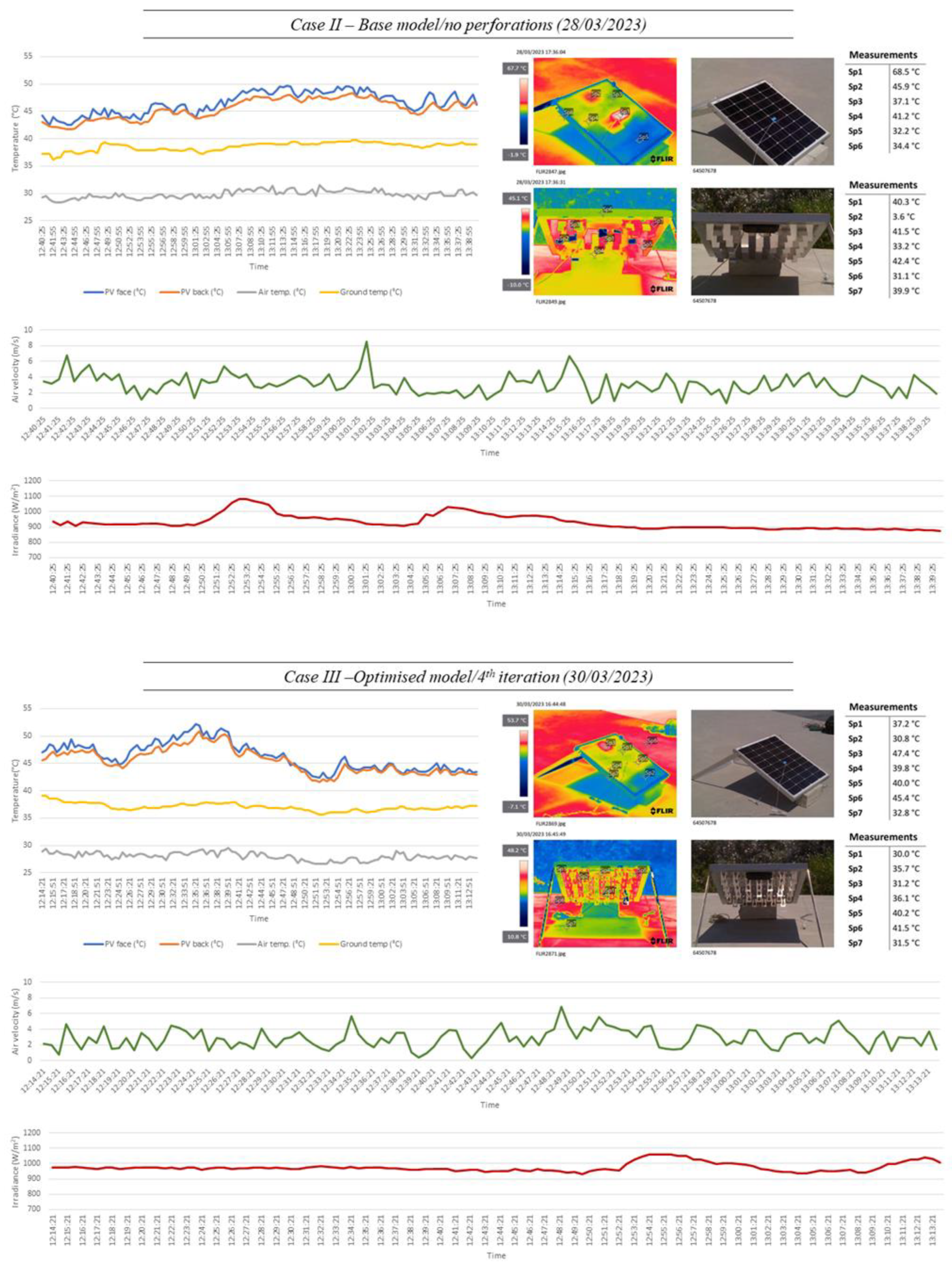 Energies 16 06706 g010b