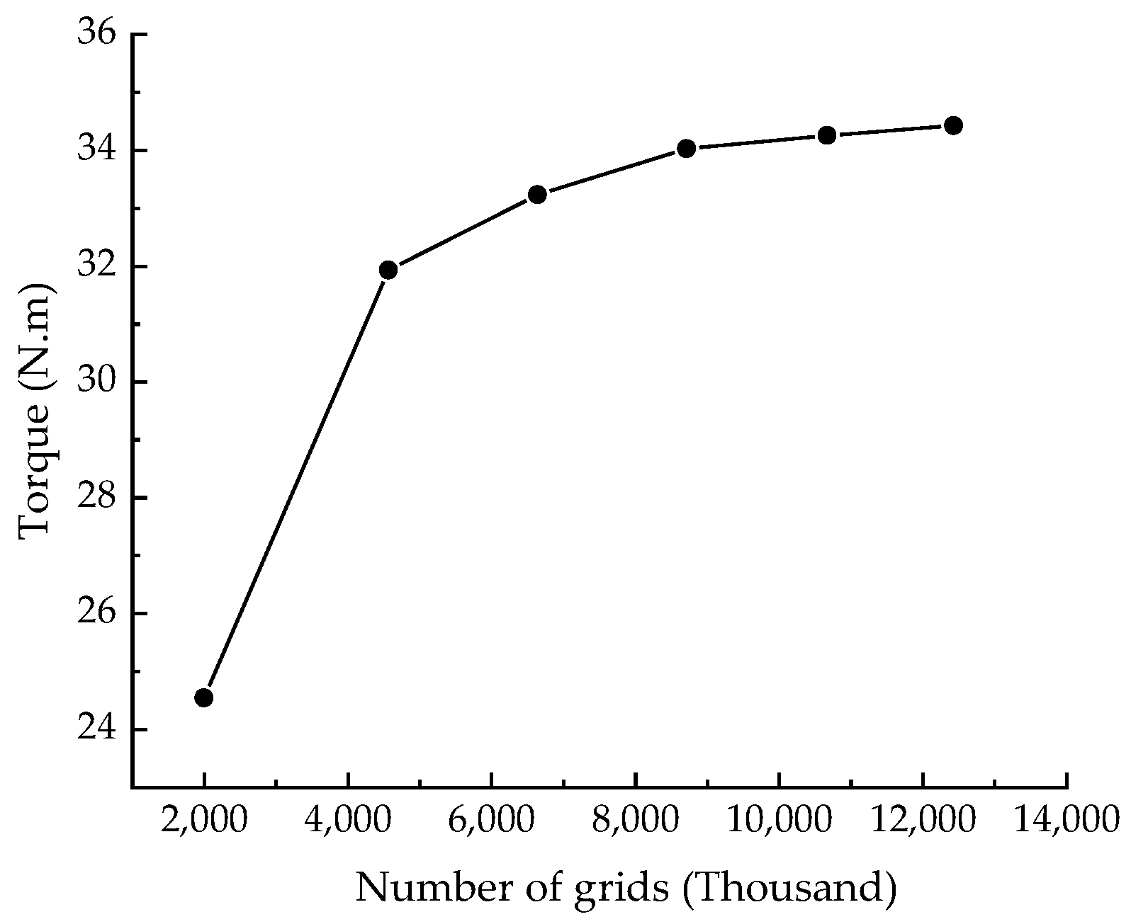 Energies 16 06708 g012