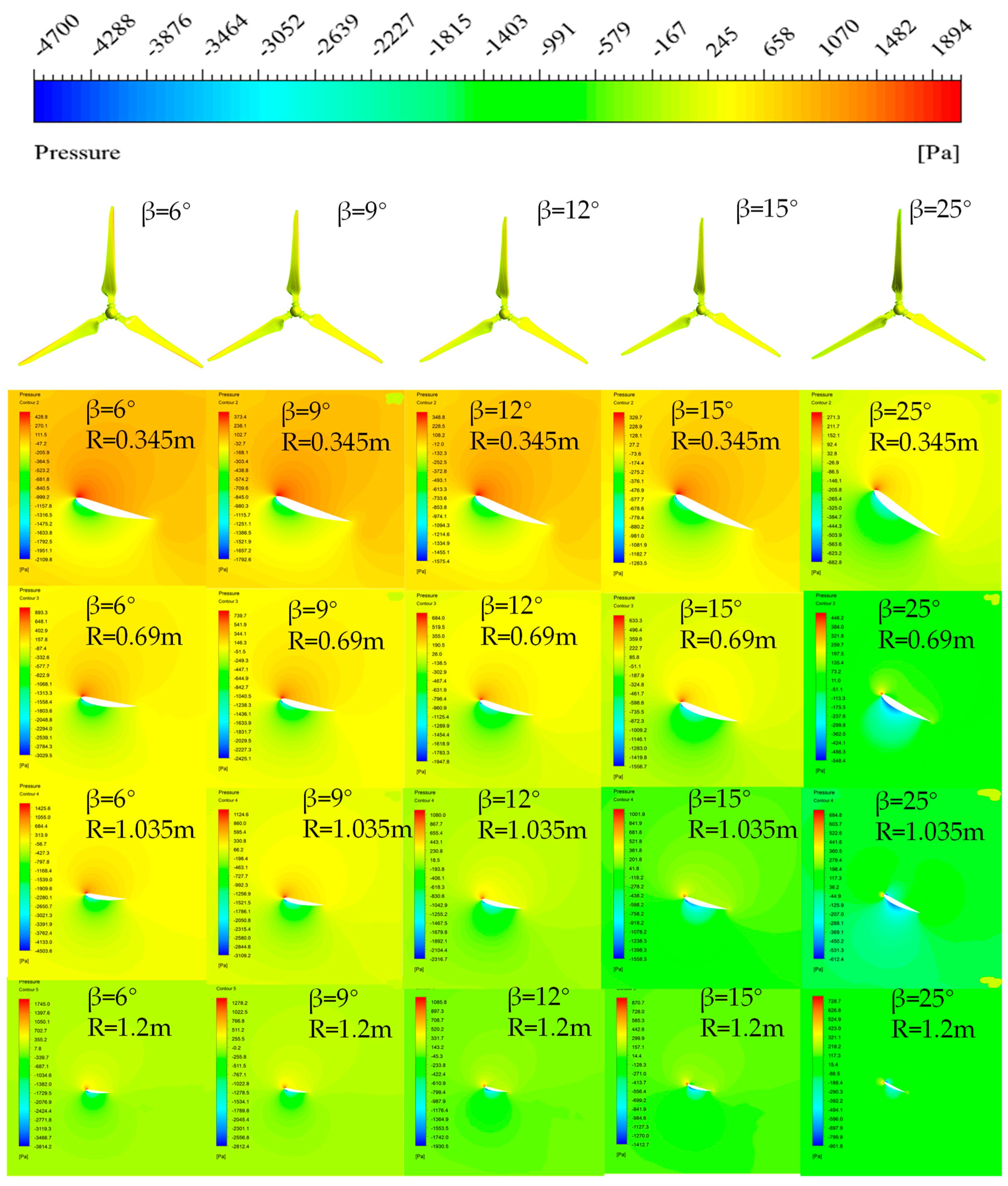 Energies 16 06708 g015