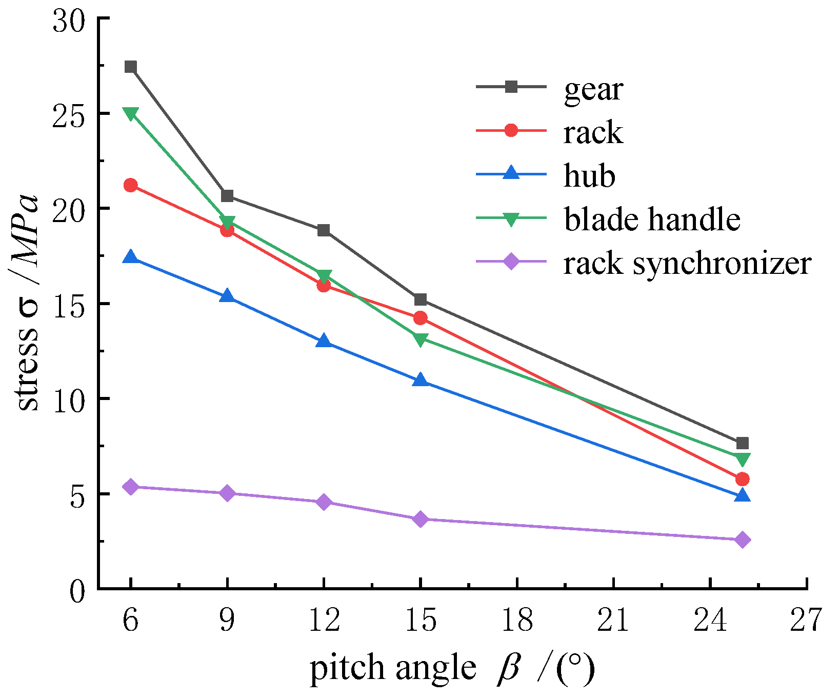 Energies 16 06708 g016