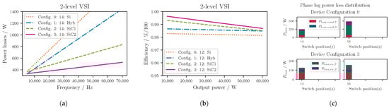Energies 16 06710 g010