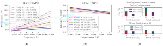 Energies 16 06710 g011