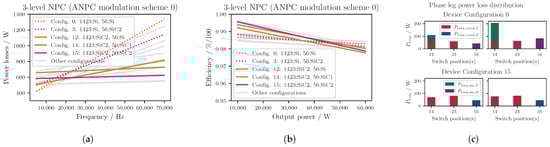 Energies 16 06710 g012