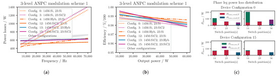 Energies 16 06710 g013
