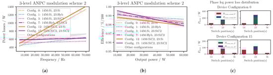 Energies 16 06710 g014