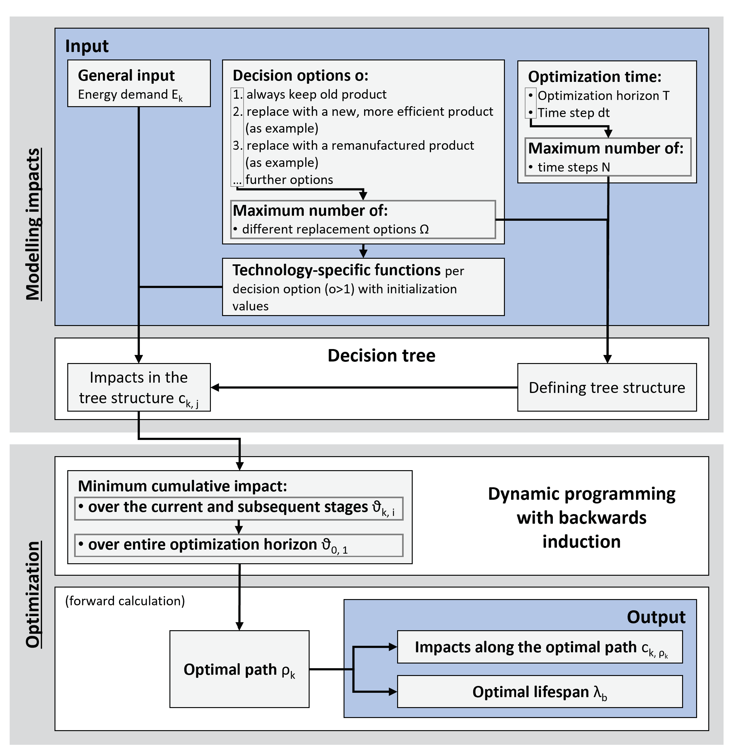 Energies 16 06711 g001 Energies 16 06711 g001